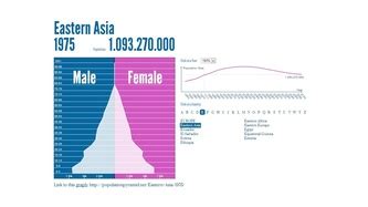 Population and Settlement - South Korea