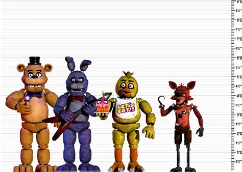 How Tall Are The Fnaf 1 Animatronics Fandom