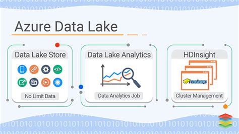 Manhattan kard Lényeges azure devops for data lak Akvárium Jabeth Wilson Mindazonáltal