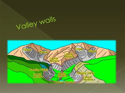 U Shaped Valleys Ppt