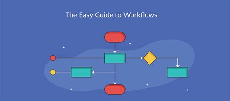 Workflow Tools 5 Of The Most Popular Workflow Tools