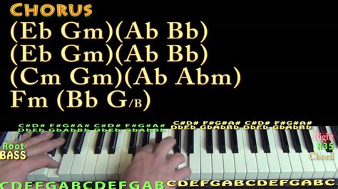 When we were young chords. Rithka: Adele When We Were Young Chords Ukulele