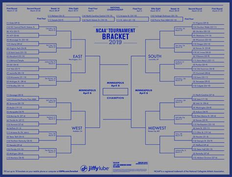 If you would like to download a fillable 2019 ncaa men's tournament bracket, feel free to download and fill out ours. Printable NCAA Men's D1 Bracket for 2019 March Madness ...
