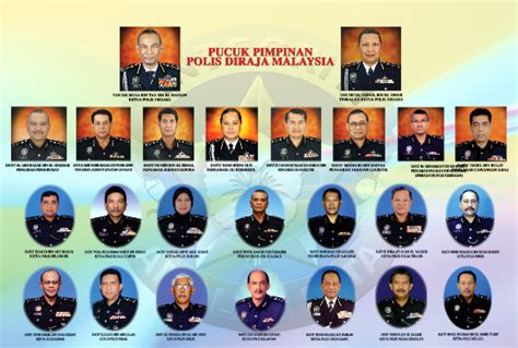 Its headquarters are located at bukit aman, kuala lumpur. KADET POLIS SMK WIRA PENRISSEN.: INFO PDRM