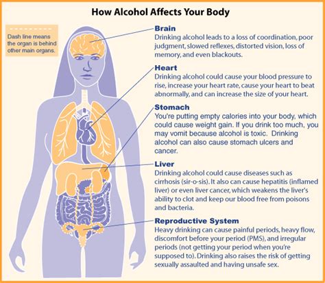 Physical Symptoms Of Alcoholism Raging Alcoholic