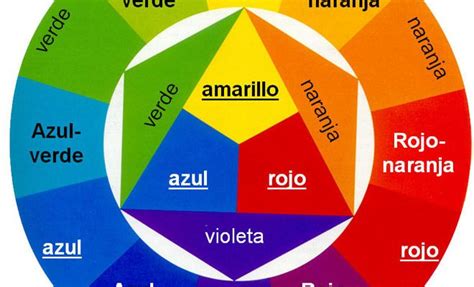 Cómo Combinar Colores Como Mezclar Colores Rueda De Colores Circulo