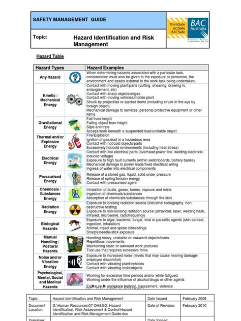 Identification of potential health and safety hazards in these tasks. Hazard Identification and Risk Management Guide | Hazards ...
