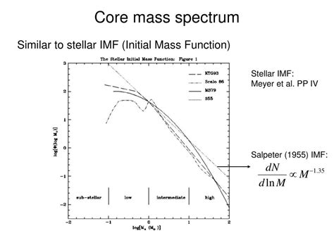 He was able to show that, under appropriate conditions, a cloud, or part of one, would become unstable and begin to collapse when it lacked sufficient gaseous pressure support to balance the force of gravity. PPT - The formation of stars and planets PowerPoint Presentation - ID:1353118