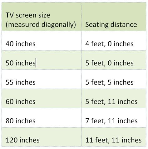 How far should i sit from my 55 inch tv? How far from my TV should I sit?