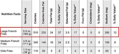 Mcdonald S Menu Nutrition Facts Fries Besto Blog