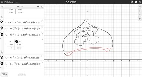 I made Pirate Gene's hat in Desmos (should I continue?) : Brawlstars