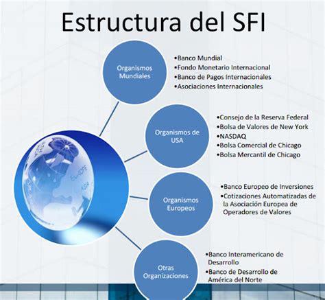Sistema Financiero Internacional Sistema Financiero Internacional