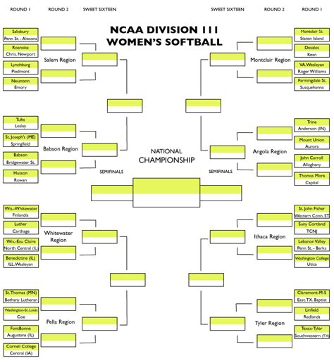 2013 Ncaa Division Iii Softball Bracket Tommiemedia