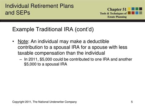 Ppt What Is A Traditional Ira Powerpoint Presentation Free Download