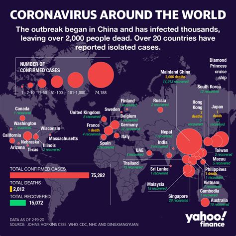 Coronavirus updates: The latest from around the world