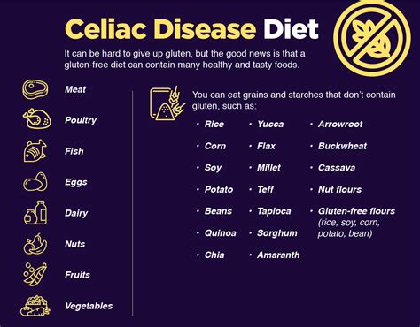 Celiac Disease Foods To Eat
