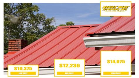 Metal Roof Installation Cost Average Prices Right Way Roofing