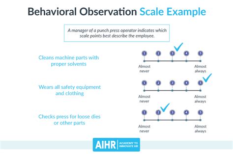 A Guide To Using Behavioral Observation Scale For Performance Appraisal