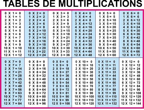 Multiplication Chart All The Way To 20