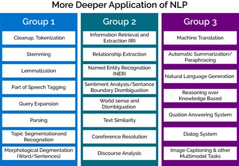 Applications Of Nlp Artificial General Intelligence Machine Learning