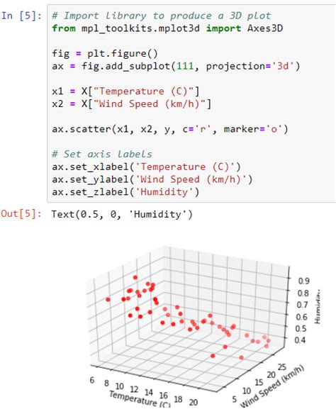 Multiple Linear Regression In Python By Mazen Ahmed Medium