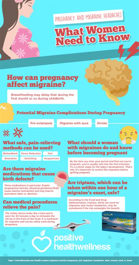 Pregnancy And Migraine Headaches What Women Need To Know Infographic Positive Health Wellness
