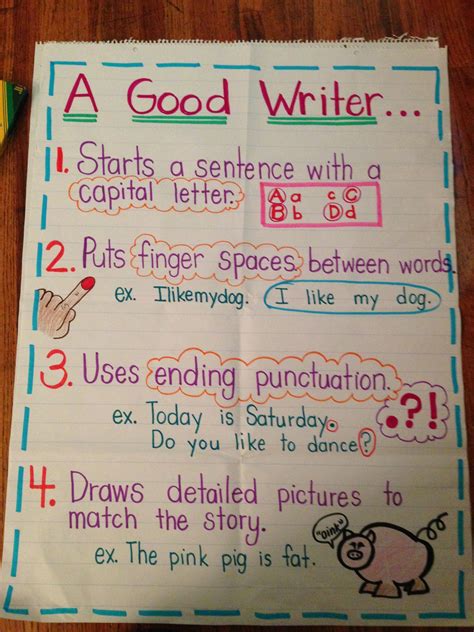 Writing Anchor Charts Kindergarten