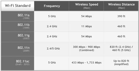 5 Fakta Menarik tentang Standar WiFi 802.11a dengan Frekuensi Tinggi