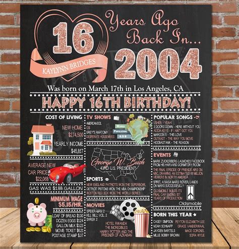 16th Birthday Poster Personalized 16th Birthday Sign Sweet Etsy