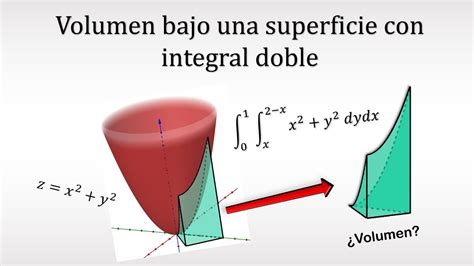 Calcular Volumen Bajo Una Superficie Con Integral Doble Ejemplo 1 ∫∫