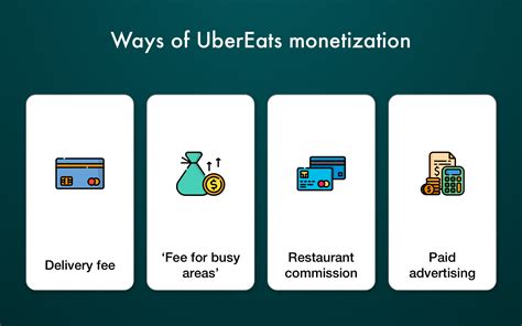 Resources needed to build an app like uber/lyft. How to Build an App Like Uber Eats? The Full Guide