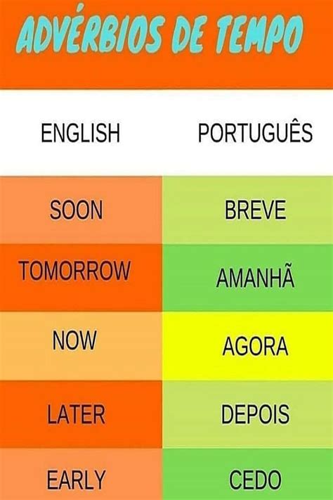 Adverbio De Tempo Ingles