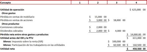 Utilidad Neta Del Ejercicio