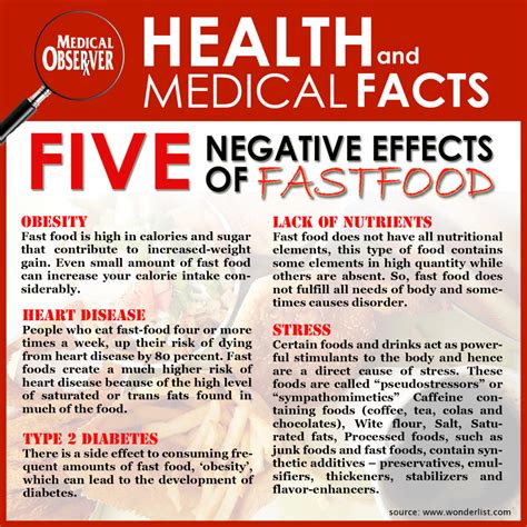 Health-and-Medical-Facts-fastfood-1024x1024 - Hijama ...