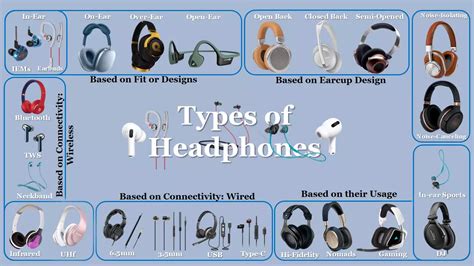 25 Different Types Of Headphones Which Is Best For You Top10gears Com