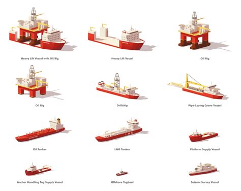 How Many Types Of Ships Exist CÔng Ty Tnhh VẬn TẢi BiỂn VÀ ĐẦu TƯ Phi MÃ