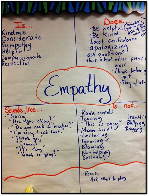 Home Glitter In Third Teaching Empathy Empathy Lessons Character