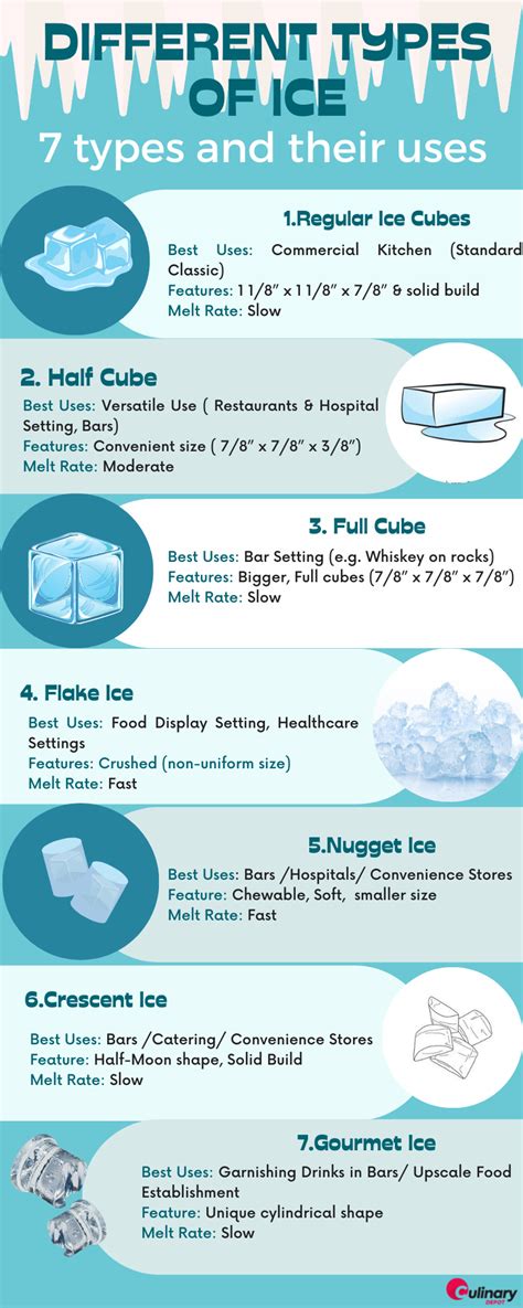 Types Of Ice Cubes — Best Uses Features And More Culinary Depot