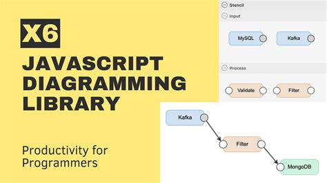 Antv X6 Javascript Diagramming Library Lets Build A Workflow Editor