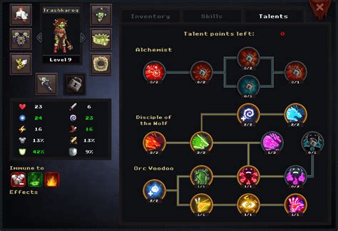 Skill Tree Image Dungeon Rushers Crawler Rpg Indie Db