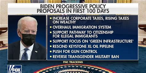 President Biden Pushes Progressive Policies During First 100 Days In