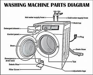 Frigidaire Washing Machine Parts Diagram