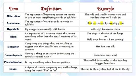 Direct translation techniques are used when structural and conceptual elements of the source language can be transposed into the target sometimes it works and sometimes it does not. Figurative Language Cheat Sheet | 5th Grade Reading ...