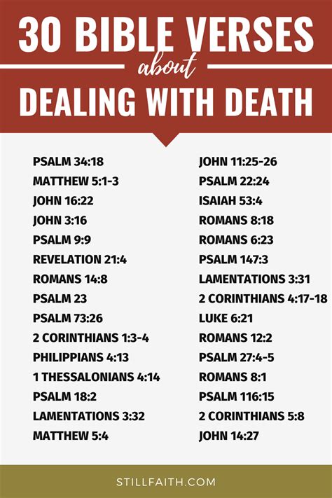 145 Bible Verses About Dealing With Death Kjv Stillfaith