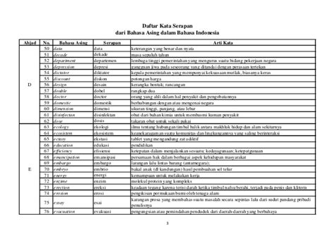Berikut beberapa contoh kata serapan dari bahasa inggris kata serapan yang berasal dari bahasa belanda juga cukup banyak digunakan dalam rasa berbahasa indonesia. Kata Serapan : Pengertian dan Contohnya (Terlengkap)