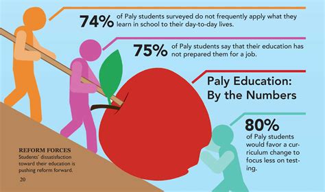 Rethinking Education: A Student perspective on repairing an outdated