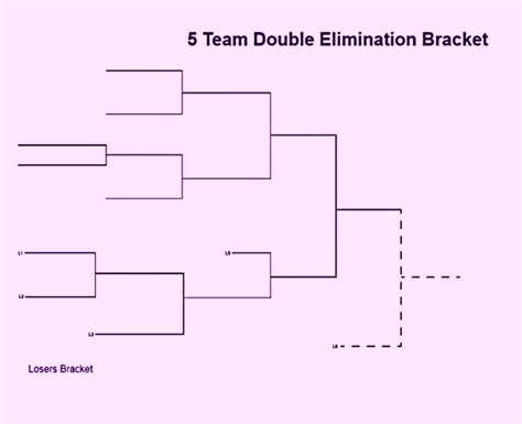 5 Team Double Elimination Bracket Printable Brackets Bracket Teams