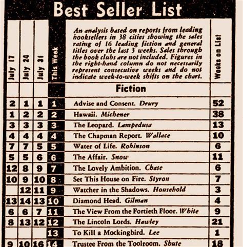 The Best Seller List 55 Years Ago The New York Times