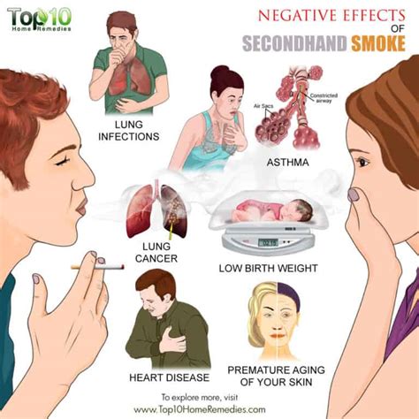 negative effects of secondhand smoke top 10 home remedies