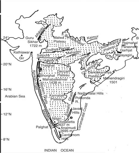 Peninsular Plateau Classification And Significant Features Upsc